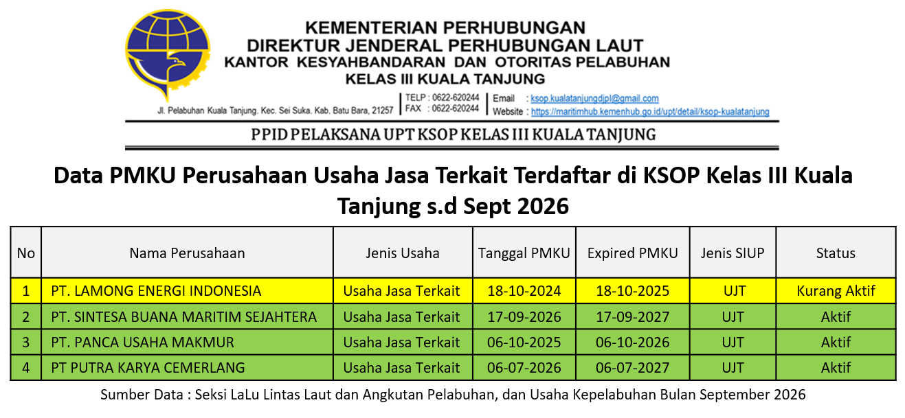 PMKU USAHA JASA TERKAIT s.d SEPTEMBER 2026